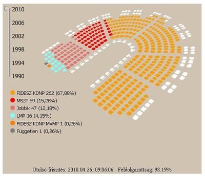 Hongrie : Les pleins pouvoirs pour Viktor Orban Hongrie : Les pleins pouvoirs pour Viktor Orban
