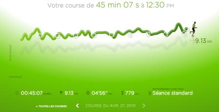 102ème sortie - Graphique Nike+ 102ème sortie – Lenglen dernière