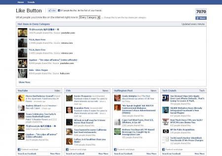 Likebutton.me : un aggrégateur pour visualiser les « Like » de vos friends Facebook à travers le web