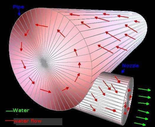 La loi de polarité double-vortex--------------image-synthertisant-la-creatii.jpg