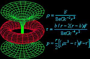 La loi de polarité terre-trou-noir-de-Kerr--de-weirdsciences-dot-net-KerrBlack.gif