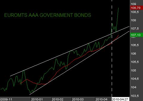 Euromts-AAA-government-bonds.png