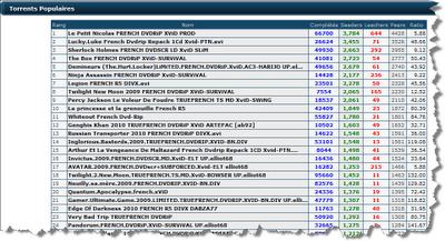 10 top bittorrent trackers français : les meilleurs!!!!