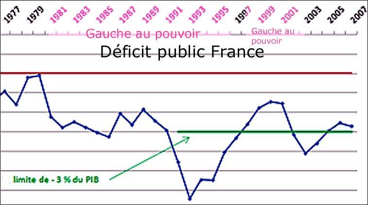 deficit-public-france.1273140565.jpg