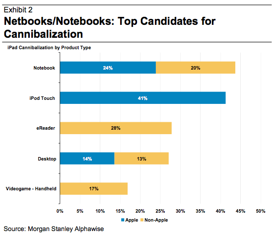 screen-shot-2010-05-06-at-6-17-51-am Les victimes de l’iPad sont…