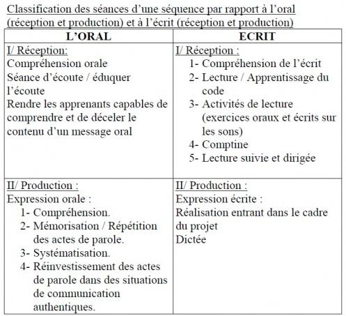 L’enseignement du français langue étrangère en 3ème A.P.