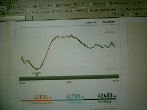 NOTRE FEE ELECTRICITE ET SES SOUCIS- compléments 1 img01119.jpg