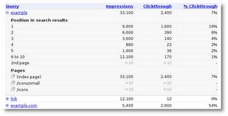 Plus de données et de graphiques sur Google Webmaster Tools