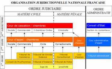 Validité de la dualité de juridiction dans le contentieux fiscal (CEDH 11 mai 2010, Antoine Versini c. France)