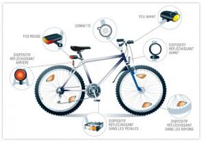 L'équipement de sécurité obligatoire pour votre vélo