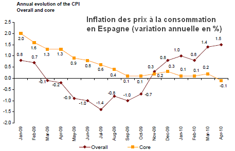 core-inflation-spain.png