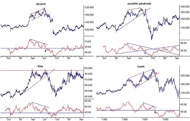 LES Divergences LES Divergences