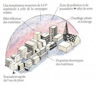 Climats et microclimats