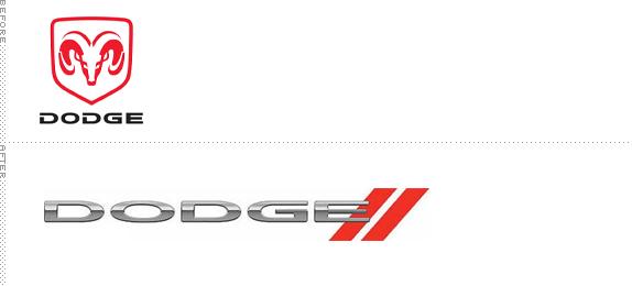 Dodge sacrifie ses cornes et son identité de niche