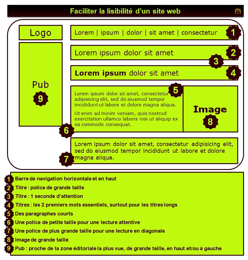 Web design : mémo des règles de lisibilité