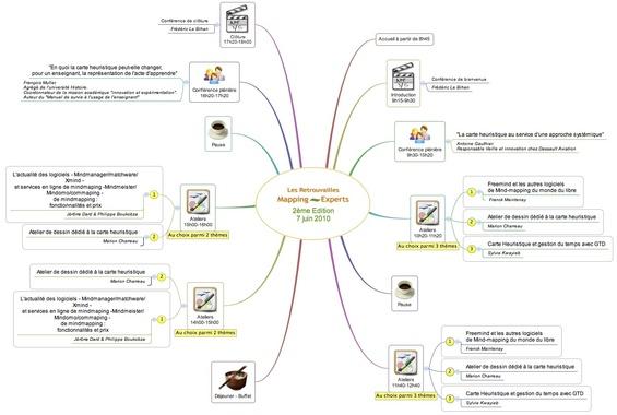 Journée Mapping Experts – 7 juin 2010 Journée Mapping Experts – 7 juin 2010