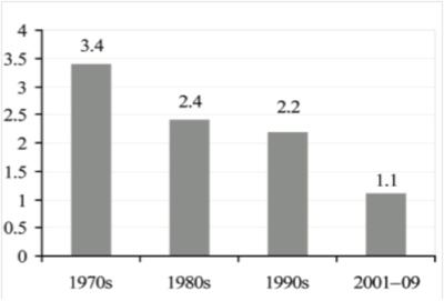 A quand l'effondrement de la zone euro ? A quand l'effondrement de la zone euro ?