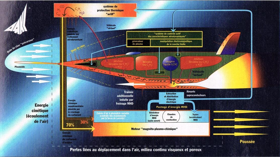 Ajax et Aurora : le véhicule hypersonique américain