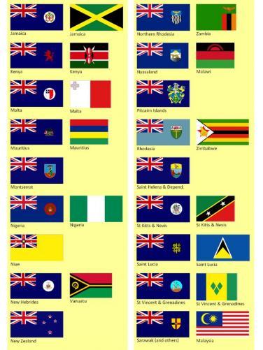 La Nouvelle-Zélande dans de beaux drapeaux