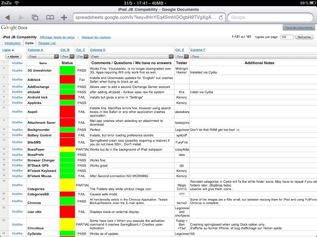 Cydia – Liste des applications compatibles iPad