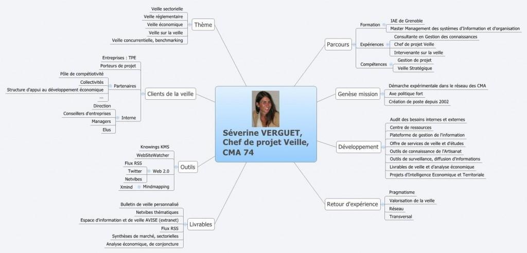 « La veille s’organise comme un poumon qui reçoit de l’information et en diffuse » « La veille s’organise comme un poumon qui reçoit de l’information et en diffuse »