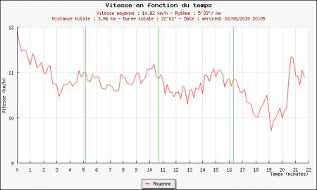 105ème sortie – Vibram+iPod