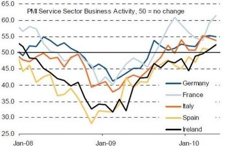 Eurozone-services-2010-June032010.jpg