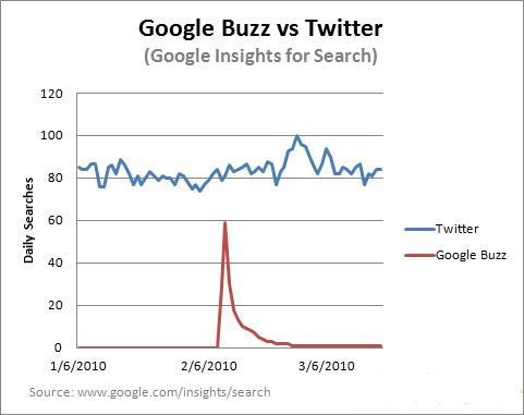 Twitter vs. Google.jpg