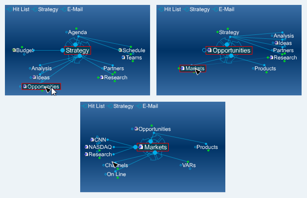 L'interface dynamique de TheBrain TheBrain ou toutes vos informations en un réseau dynamique