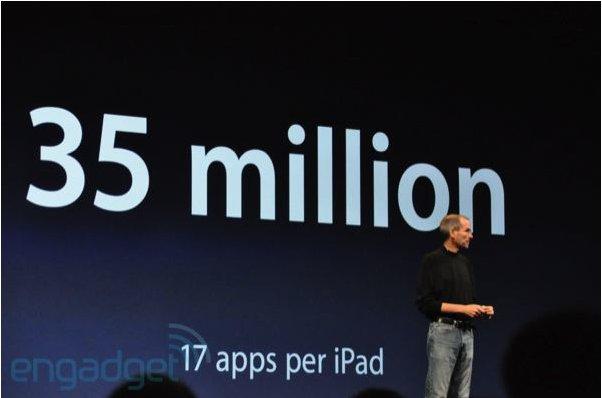 WWDC 10: Résumé de la Keynote d’Apple