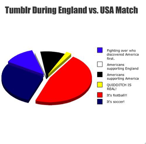 (via domdodom)
The white all over this pic represent people who...