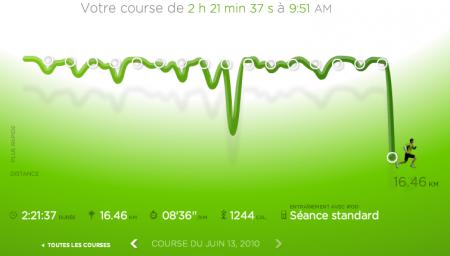 108ème sortie - Graphique Nike+ 108ème sortie – Circuit des 25 bosses