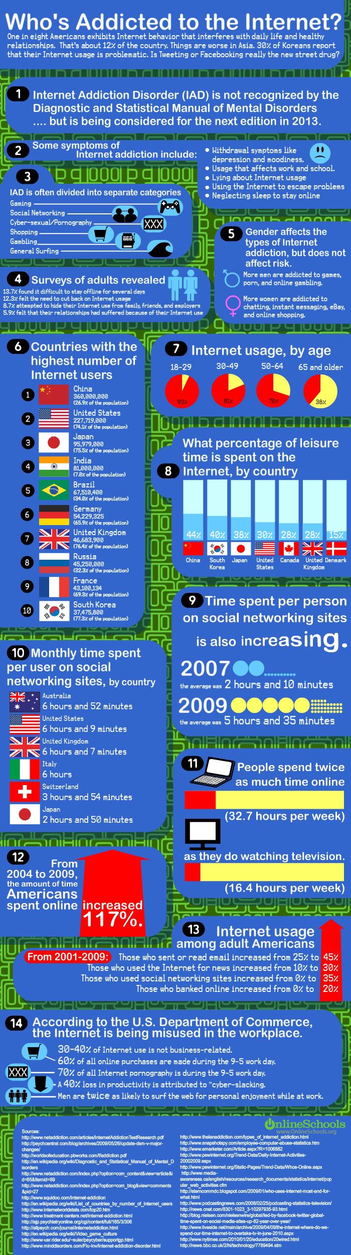 internet-addiction Accro à Internet ?