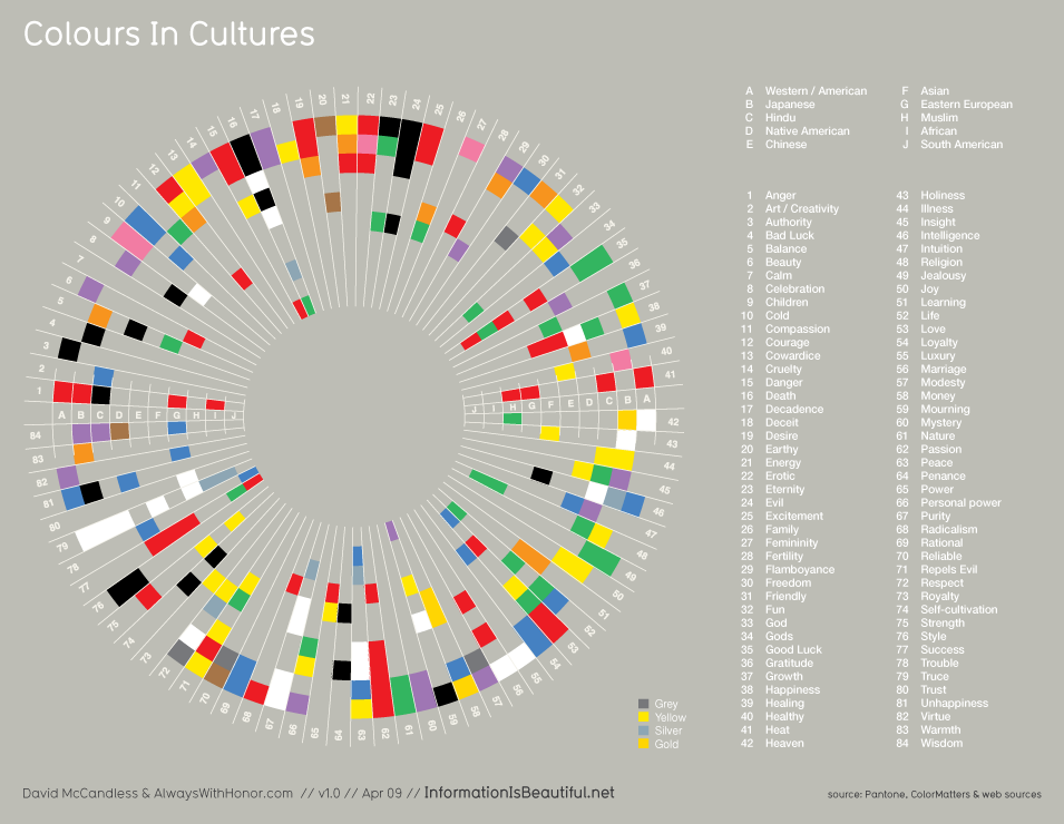 colourscultures A quelle couleur la mort est-elle associée en Amérique du Sud ?