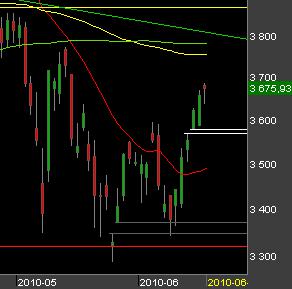 Bourse-de-Paris-16-juin-2010.png