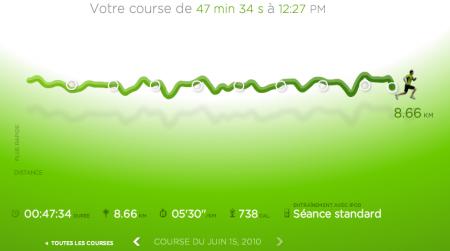 109ème sortie - Graphique Nike+ 109ème sortie – Presque 1000km