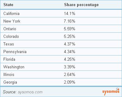 Analyse : pourcentage et proportions des blogueurs dans le monde Sysomos blogger states Province Share Analyse : pourcentage et proportions des blogueurs dans le monde