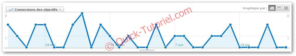 #204 Suivre l’évolution des commentaires de son blog dans Google Analytics.