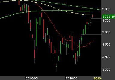 Que signifie la fin du peg sur le Yuan ? Bourse-Paris-21-juin-2010.png