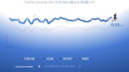 110ème sortie - Graphique Nike+ 110ème sortie – Force bleu