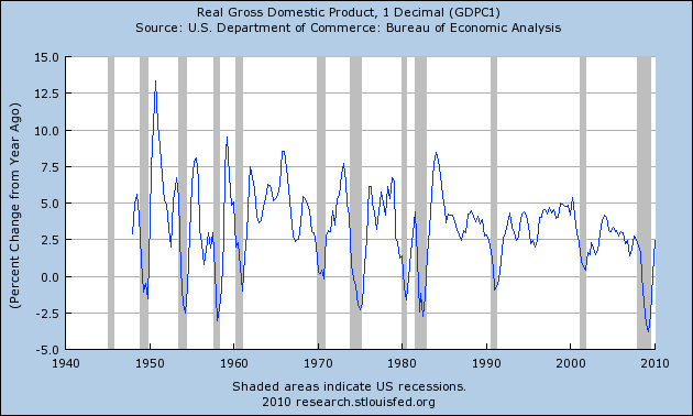 Bourse : le PIB américain déçoit au 1er trimestre fredgraph.png