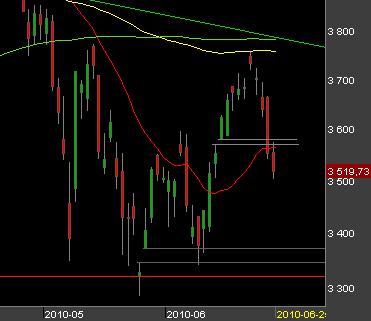 Bourse : le PIB américain déçoit au 1er trimestre bourse-Paris-250610.png