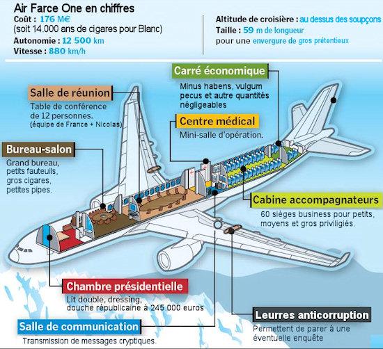 Air Farce One Air Farce One