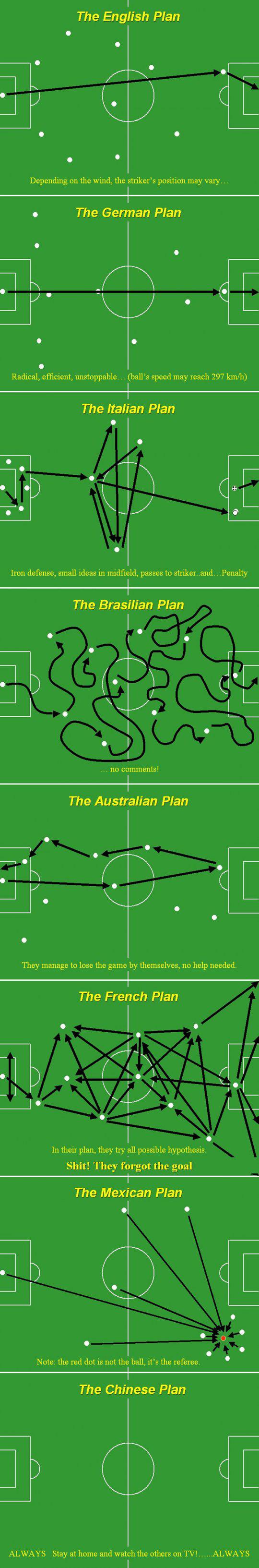 Les tactiques de la coupe du monde (de foot) dévoilées ici ! Les tactiques de la coupe du monde (de foot) dévoilées ici !