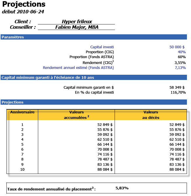 CIG-Projet On peut battre le marché avec un produit garanti!