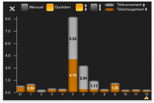 AccèsV ou la saine gestion de la consommation internet AccèsV ou la saine gestion de la consommation internet