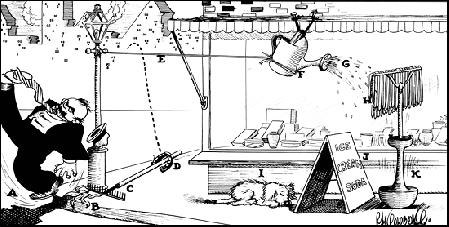 rub Tendance de communication : les Rube Goldberg Machines