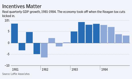 Pourquoi la crise économique va rebondir en 2011