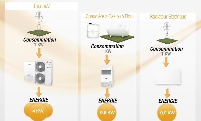 therma2 Therma V monobloc : compact et efficace