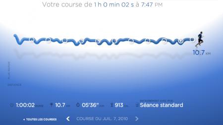 113ème sortie - Graphique Nike+ 113ème sortie – Challenge NRCP NikeID